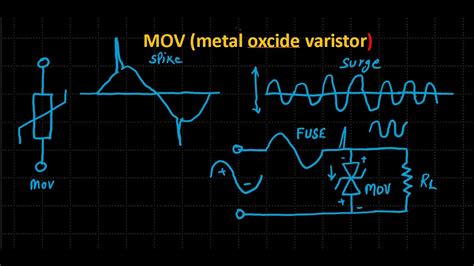 mov semiconductor|Metal Oxide Varistor (MOV), Basics, Working, .